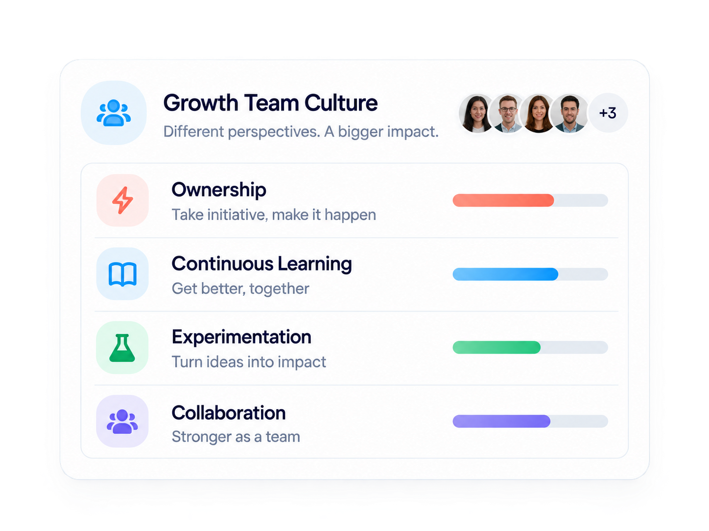 Growth Team Culture