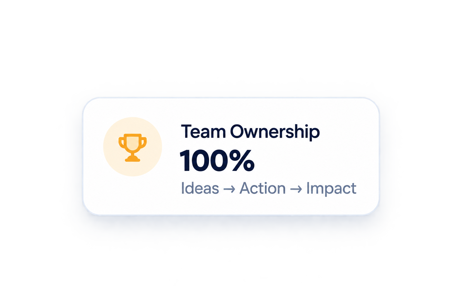 Team Ownership 100%
