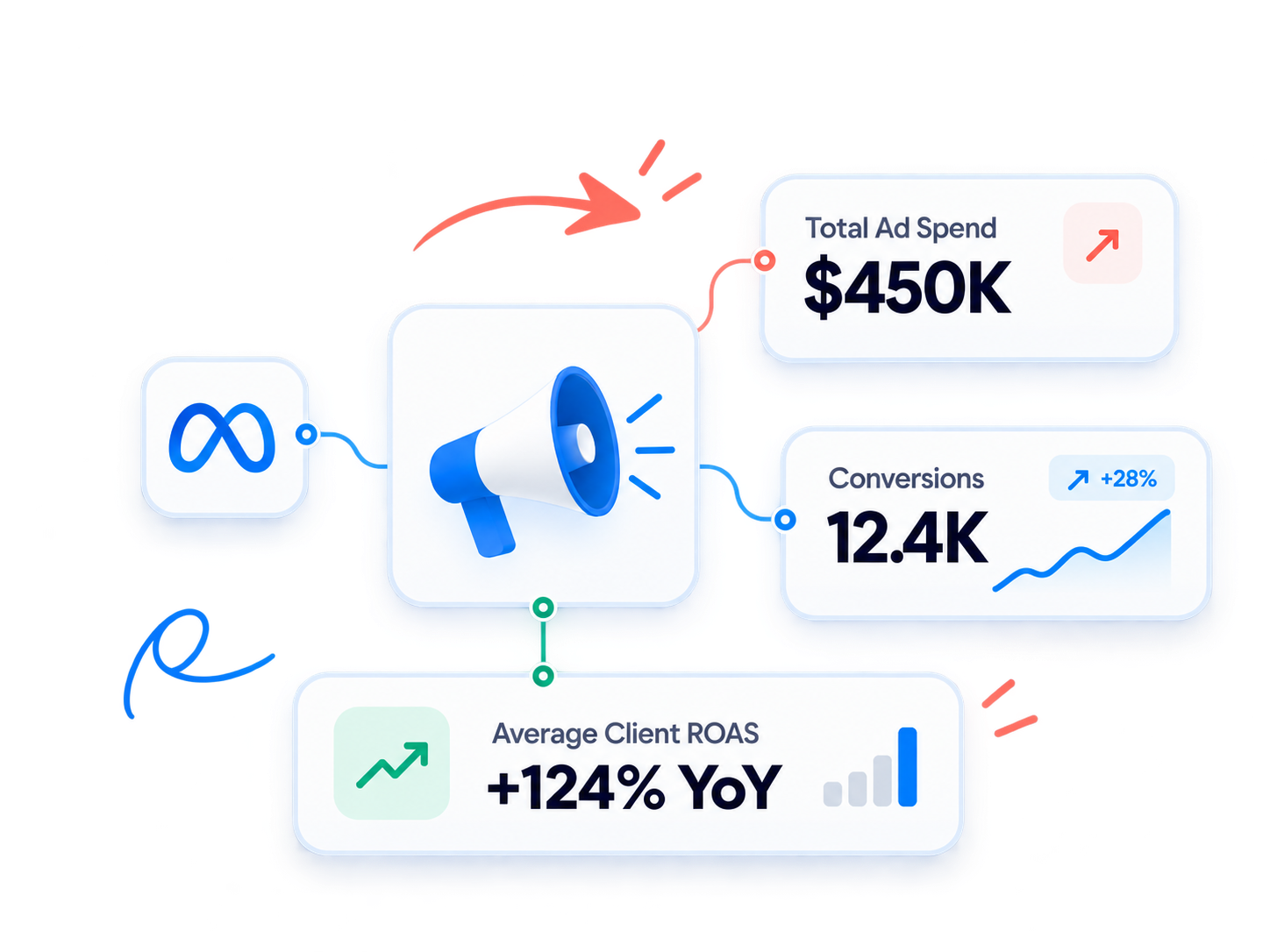 IronFin Approach — A Better Way to Manage Paid Growth
